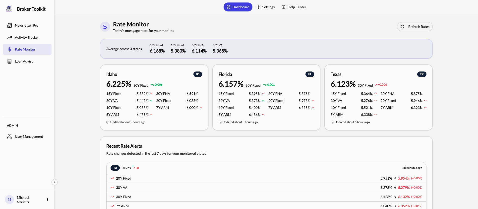 Rate Monitor Dashboard
